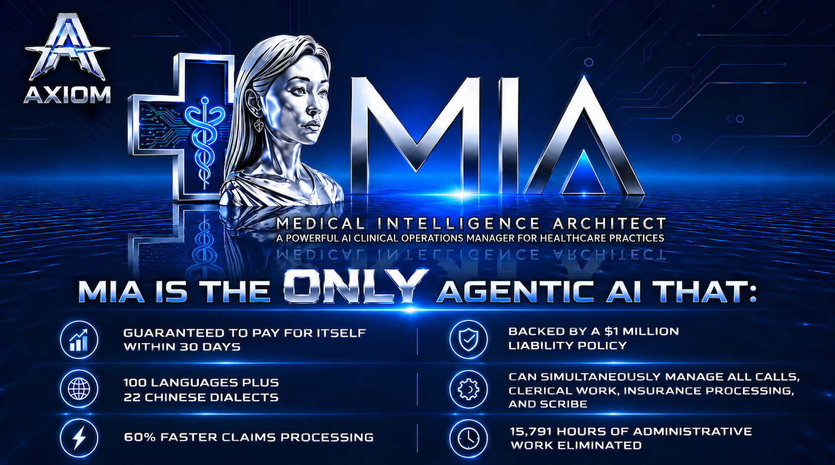 MIA — Medical Intelligence Architect by AXIOM AI