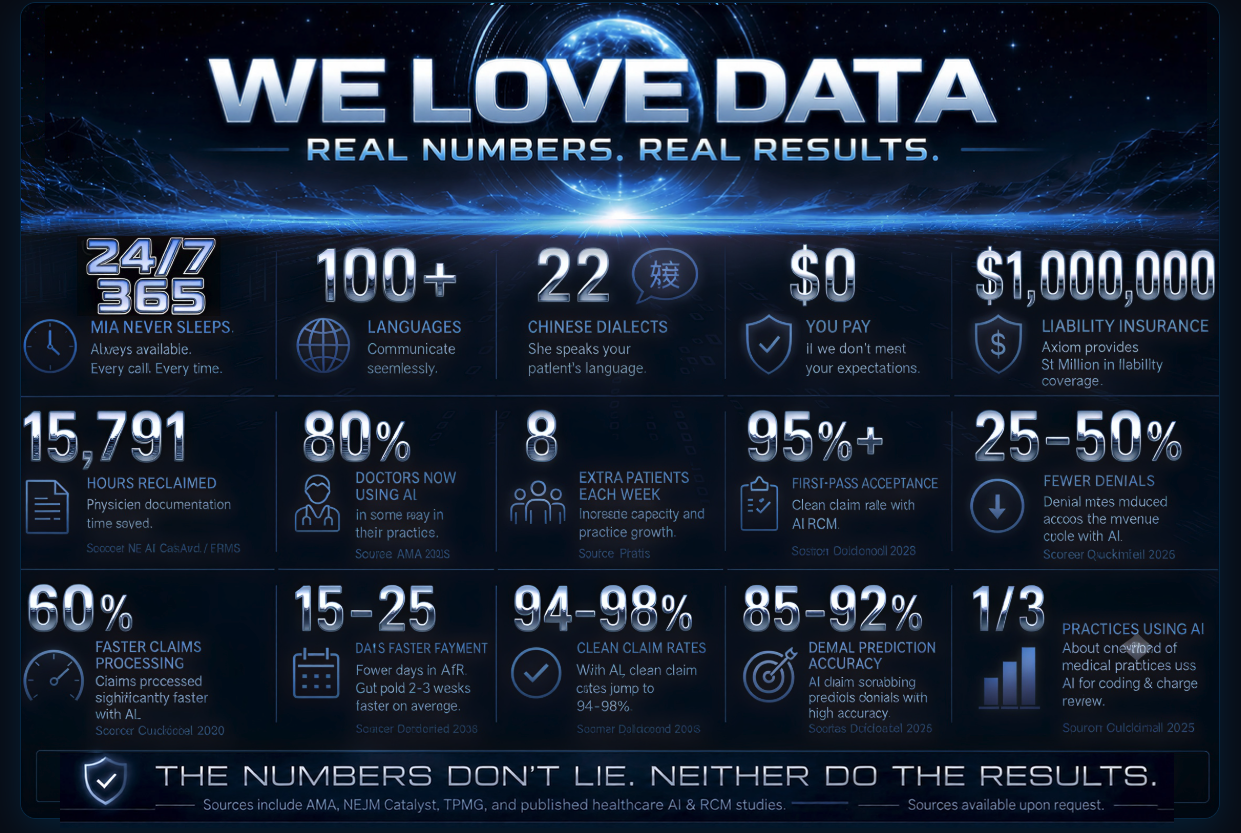 WE LOVE DATA. REAL NUMBERS. REAL RESULTS. AXIOM statistics artwork.