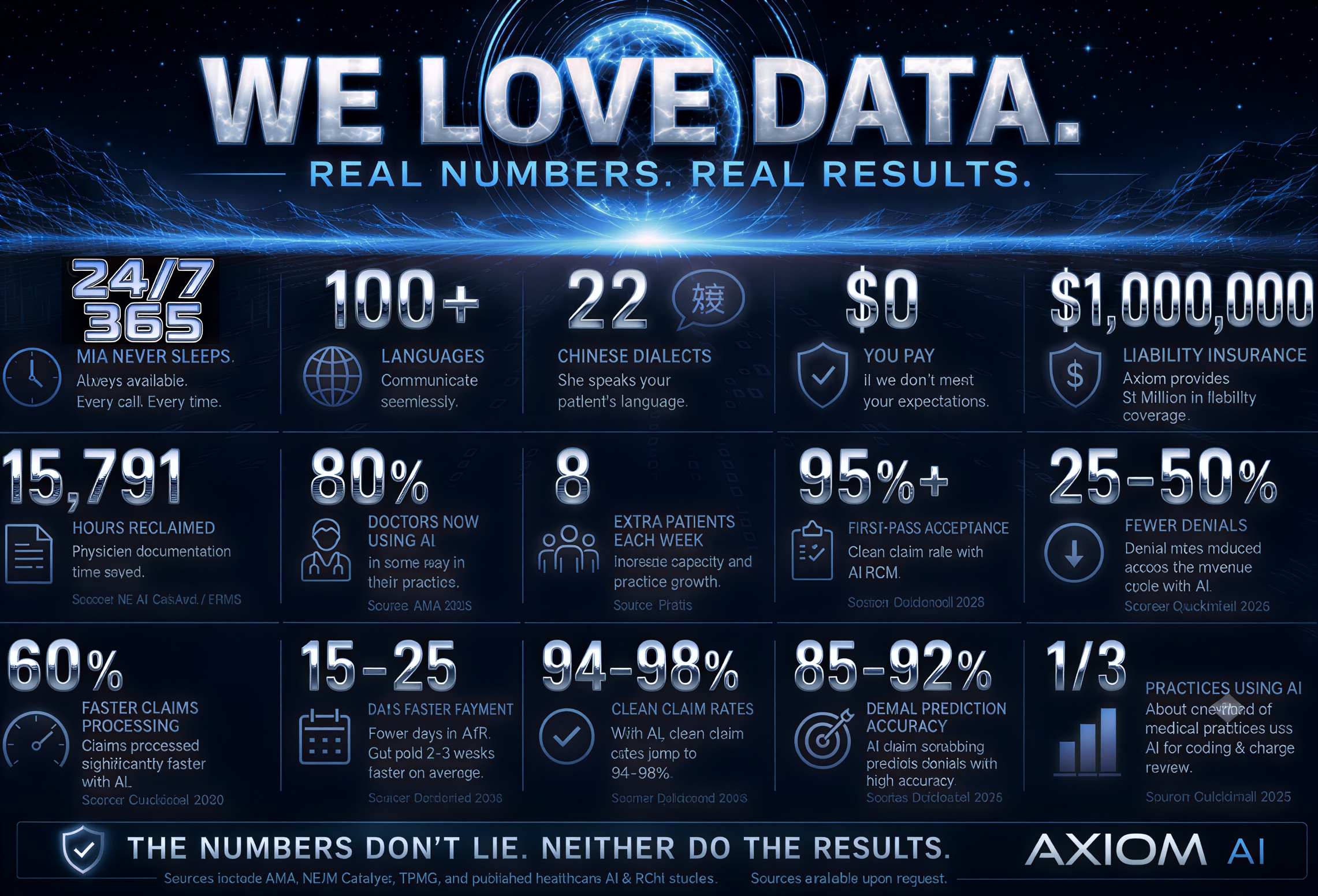 AXIOM AI Data
